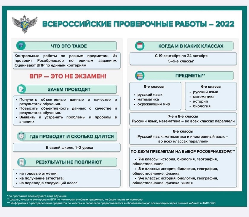 Всероссийские проверочные работы 2022