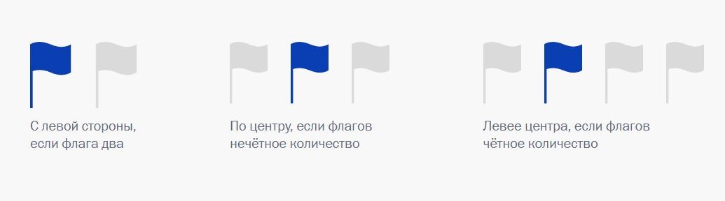 При одновременном подъеме флага Российской Федерации и флагов субъектов Российской Федерации его следует размещать