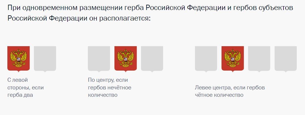 При одновременном размещении герба Российской Федерации и гербов субъектов Российской Федерации он располагается: