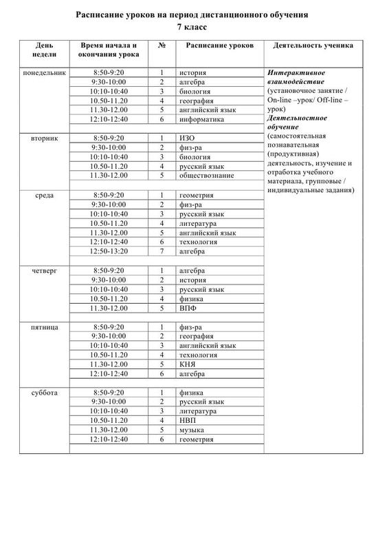 Расписание уроков на период дистанционного обучения 7 кл