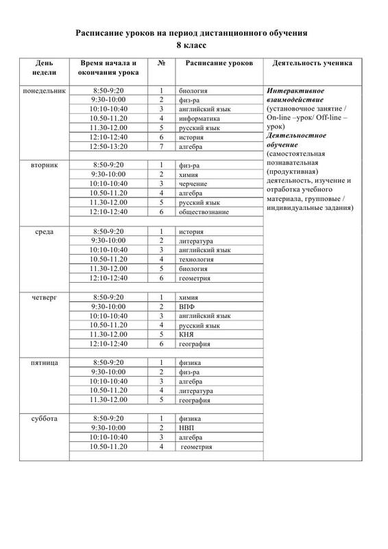 Расписание уроков на период дистанционного обучения 8 кл