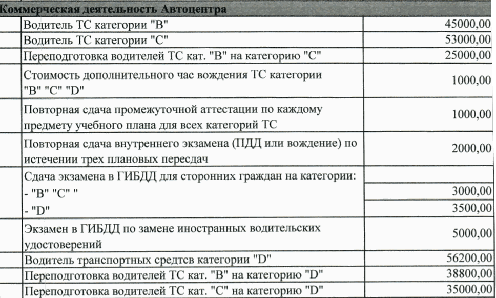 Коммерческая деятельность Автоцентра ГАПОУ РС (Я) "МРТК"