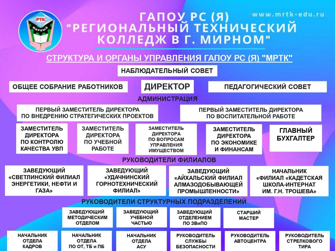 Структура и органы управления ГАПОУ РС (Я) "МРТК"
